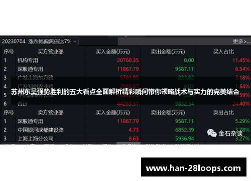 苏州东吴强势胜利的五大看点全面解析精彩瞬间带你领略战术与实力的完美结合 苏州东吴强势胜利的五大看点全面解析精彩瞬间带你领略战术与实力的完美结合
