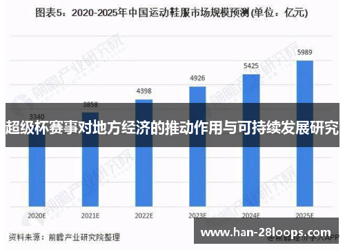 超级杯赛事对地方经济的推动作用与可持续发展研究 超级杯赛事对地方经济的推动作用与可持续发展研究