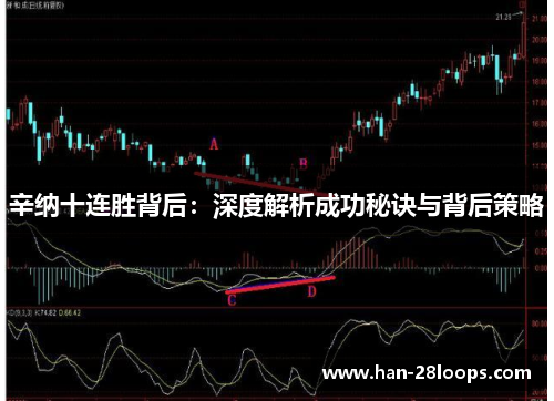 辛纳十连胜背后:深度解析成功秘诀与背后策略 辛纳十连胜背后:深度解析成功秘诀与背后策略