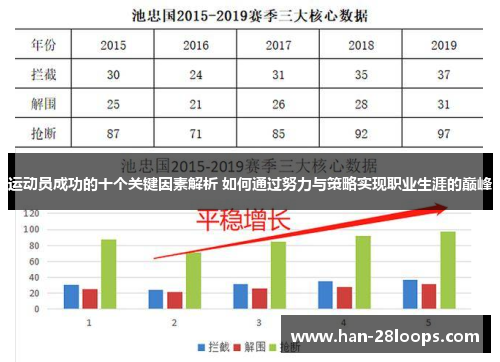 运动员成功的十个关键因素解析 如何通过努力与策略实现职业生涯的巅峰 运动员成功的十个关键因素解析 如何通过努力与策略实现职业生涯的巅峰