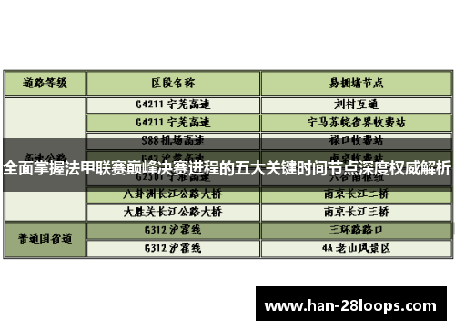 全面掌握法甲联赛巅峰决赛进程的五大关键时间节点深度权威解析 全面掌握法甲联赛巅峰决赛进程的五大关键时间节点深度权威解析